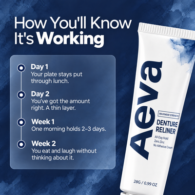 Aeva Dental Reliner