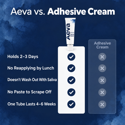 Aeva Dental Reliner