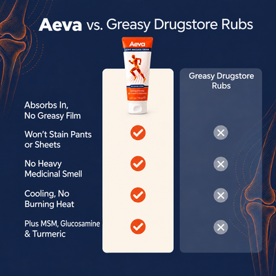Aeva - Joint Massage Cream