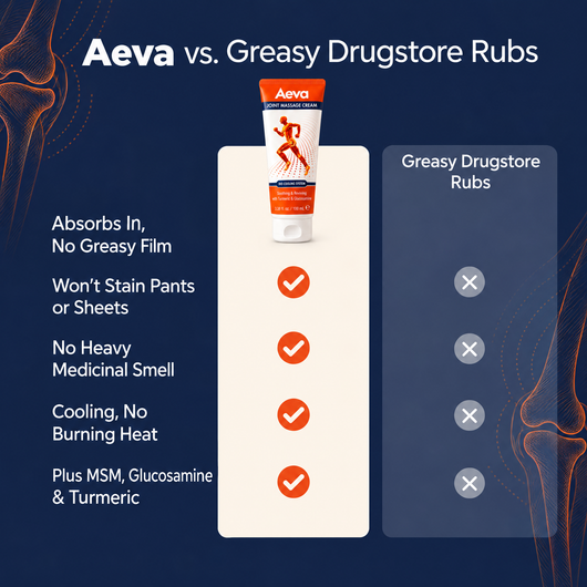 Aeva - Joint Massage Cream